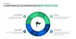 Corporate-Governance-Best-Practice